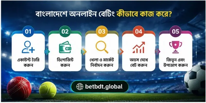 ক্রিকেট বেটিং, ফুটবল বেটিং এবং লাইভ স্পোর্টস তথ্য BETBDT.GLOBAL