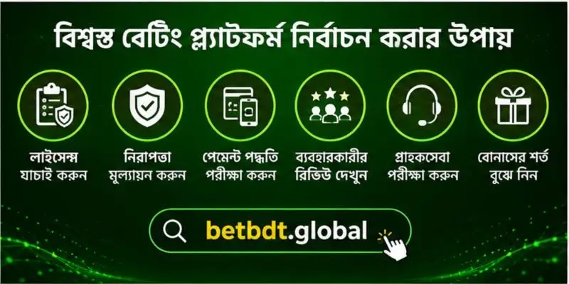 নিরাপদ অনলাইন বেটিংয়ের জন্য বিশ্বস্ত প্ল্যাটফর্ম নির্বাচন করার গুরুত্বপূর্ণ ধাপ