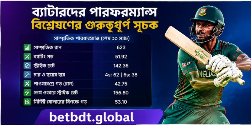 কার্যকর ক্রিকেট বিশ্লেষণ কৌশল নিয়ে বাংলাদেশ ক্রিকেট দলের পারফরম্যান্স বিশ্লেষণ