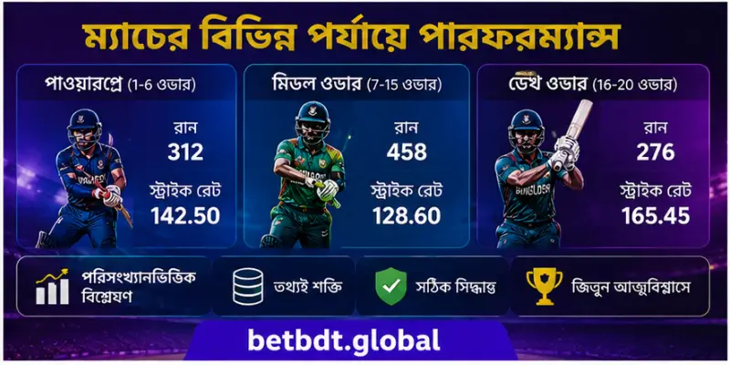 ক্রিকেট পরিসংখ্যান, দলগত ফর্ম ও পিচ রিপোর্ট মূল্যায়নের তথ্যভিত্তিক নির্দেশিকা