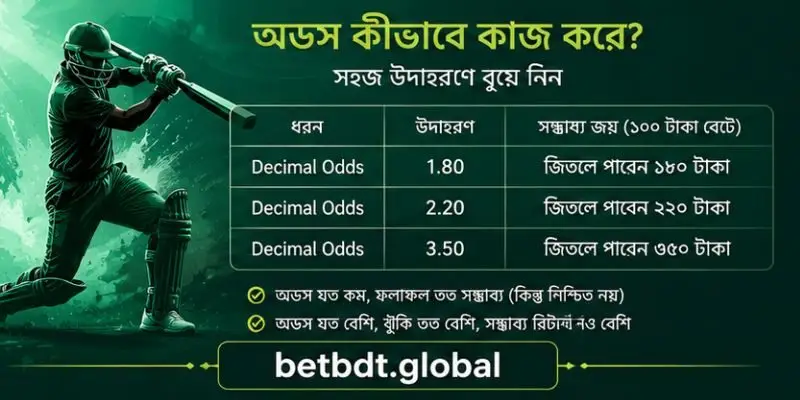 জনপ্রিয় ক্রিকেট টুর্নামেন্ট ও বেটিং মার্কেট সম্পর্কিত তথ্য